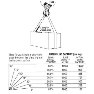 Clamps And Accessories - Lifting Sling