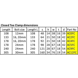 Clamps And Accessories - Mould Clamp- Closed Toe Clamp Only
