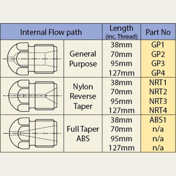 Nozzle Tips - Copper Nickel Nozzle Tips General Purpose