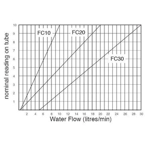 Water-Regulator - Water Regulator- Small